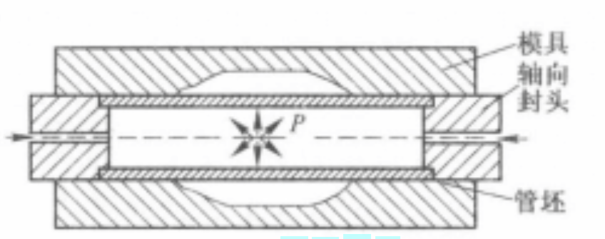 管液壓成型技術