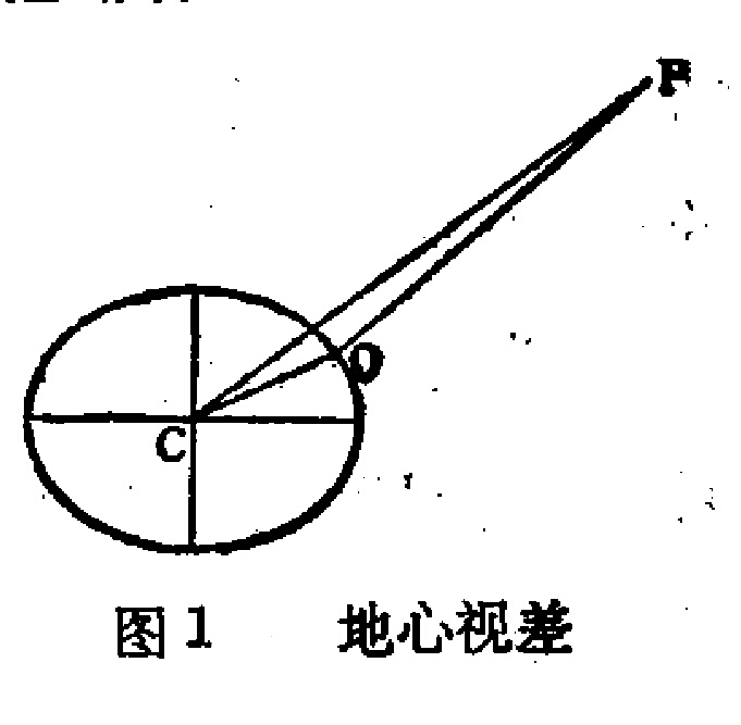 地心視差