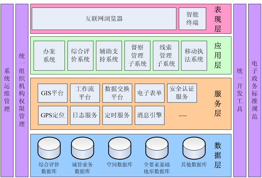 擴充邏輯地址空間