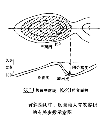 圈閉