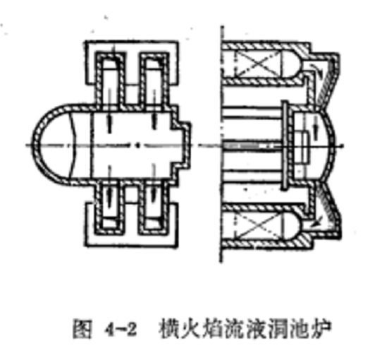 橫焰爐