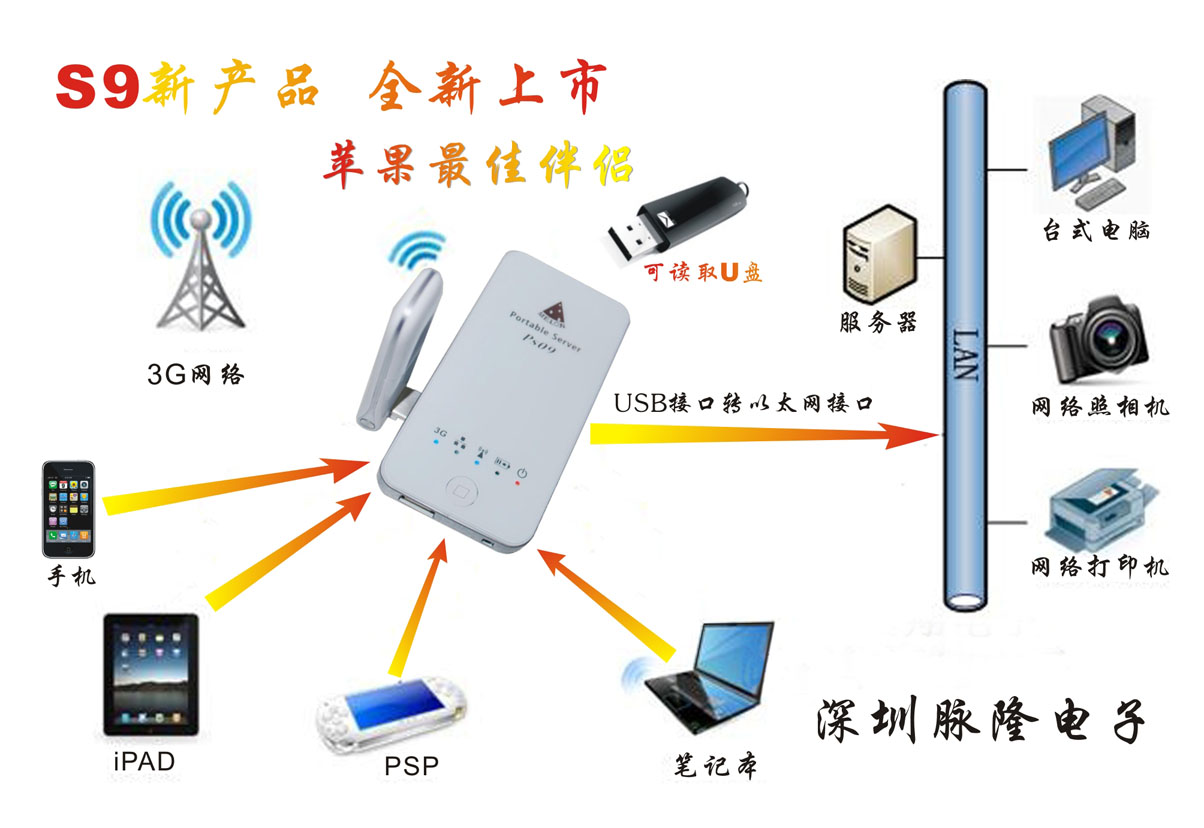 Apple Server