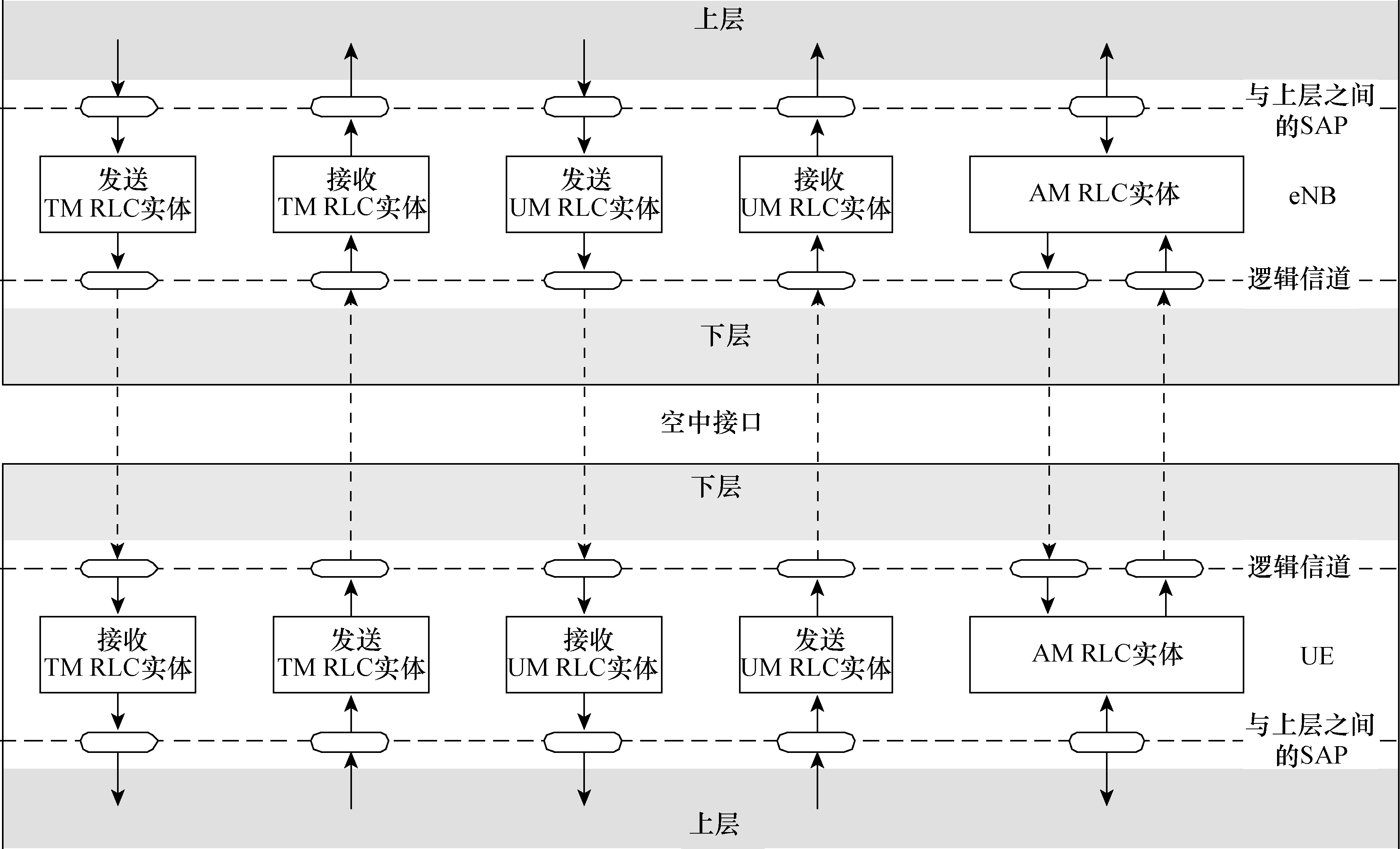 圖4  RLC層結構