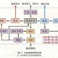 煤綜合利用