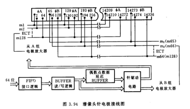 靜電繪圖機