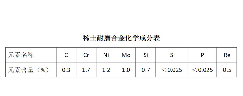 耐磨合金