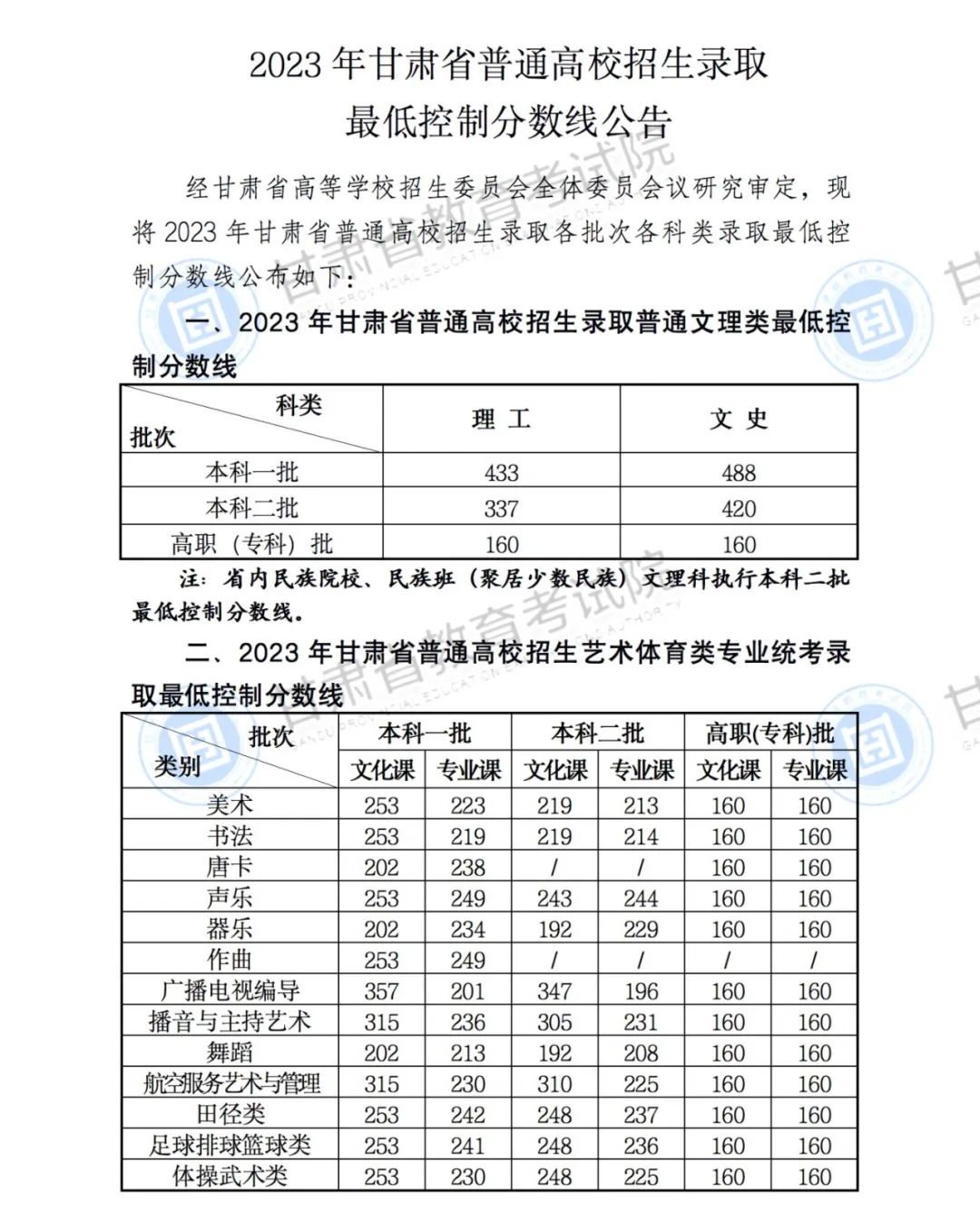 2023年高考錄取分數線