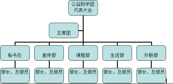 南杉公益助學團隊