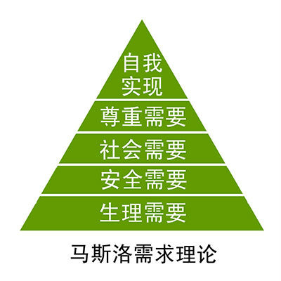 幸福感指數(社會學名詞)