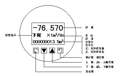 LDE系列電磁流量計