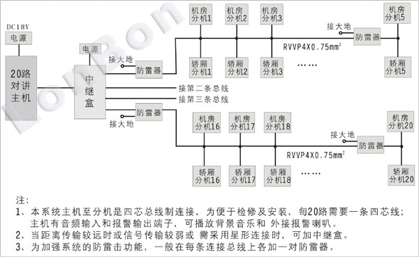 系統結構圖