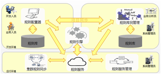 旗正規則引擎