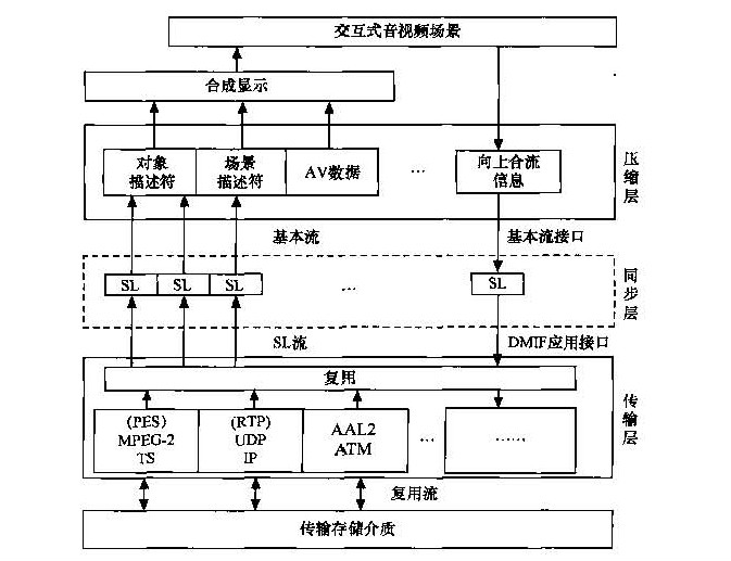 mp4(檔案格式)