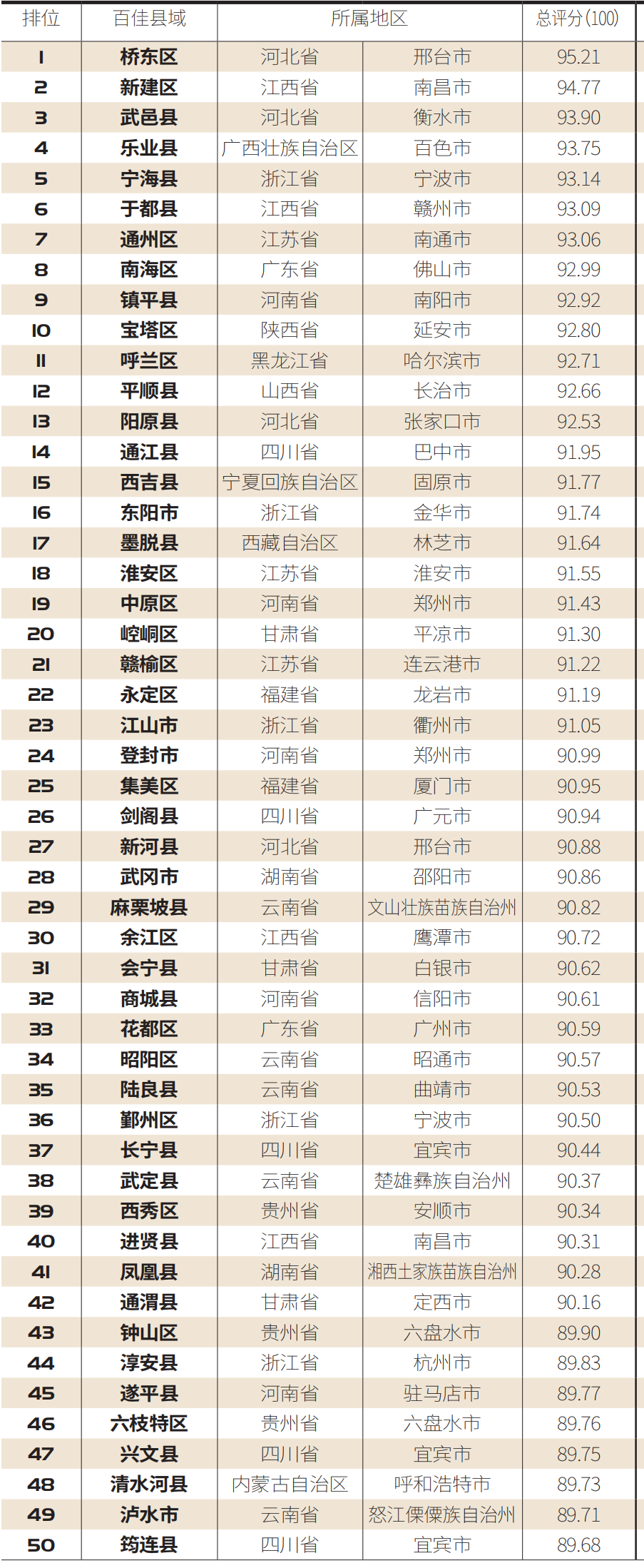 2020中國公平教育百佳縣市