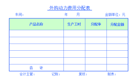 外購動力費用分配表