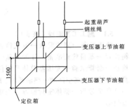 330KV整流變壓器安裝工法