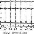 建築模數協調