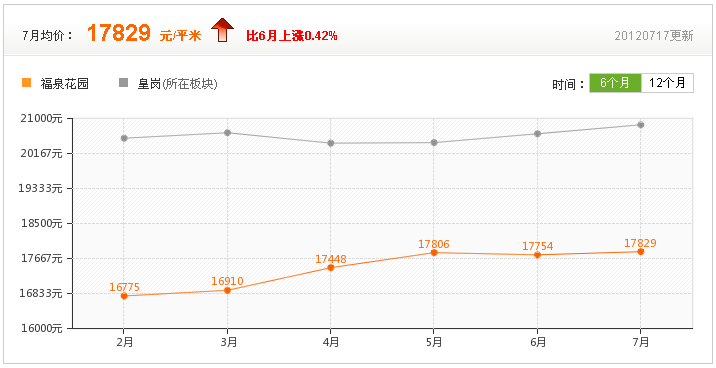 房價走勢參考圖