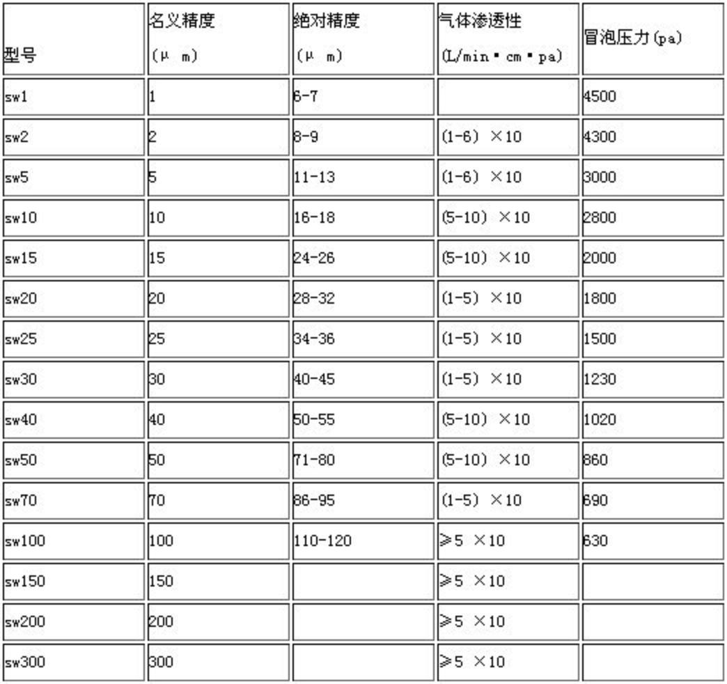 不鏽鋼燒結網