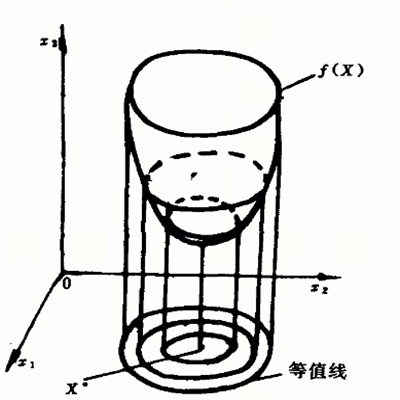 目標函式