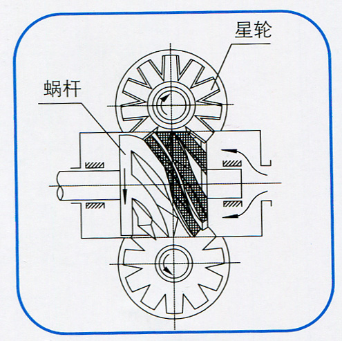 單螺桿空氣壓縮機