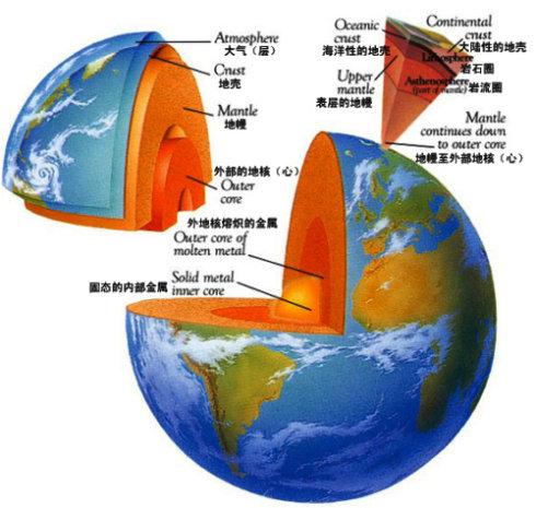 地熱應力