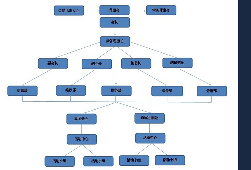 牡丹江機動車駕駛人協會