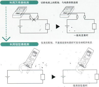 萬用表和鉗形表的檢測方法