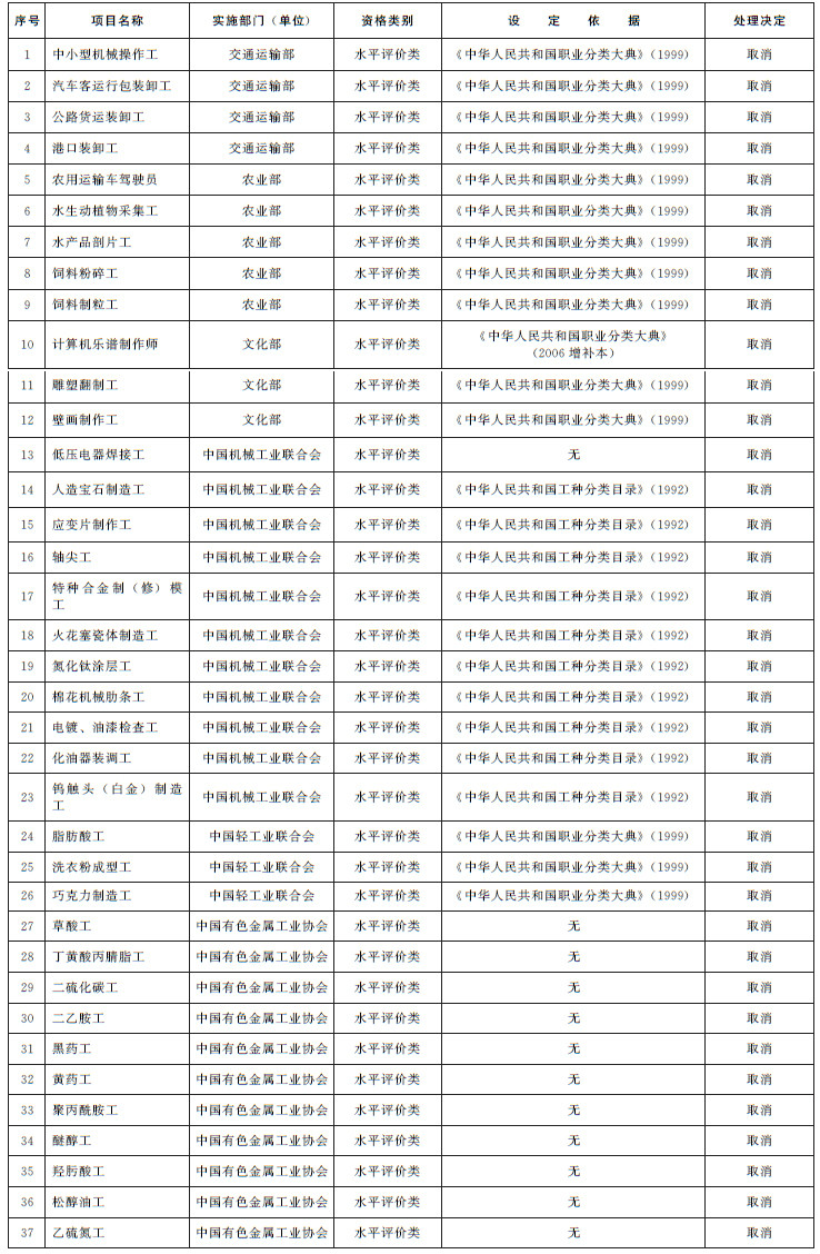 國務院關於取消一批職業資格許可和認定事項的決定(關於取消一批職業資格許可和認定事項的決定)