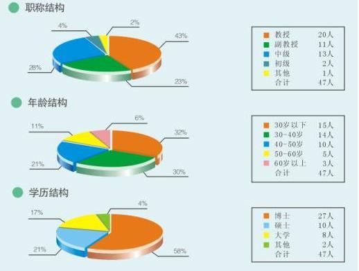 雷達及信號處理國家重點實驗室