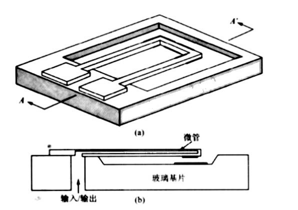 微機械質量流量感測器