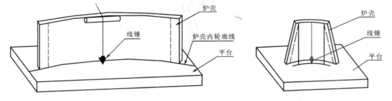 大型高爐爐殼製作工法