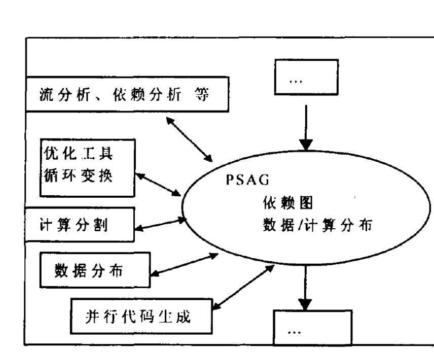 過程實現方法