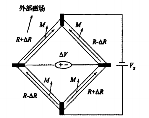 圖3 惠斯通電橋