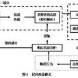 尼科西亞模式