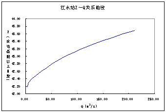 江永縣水文局