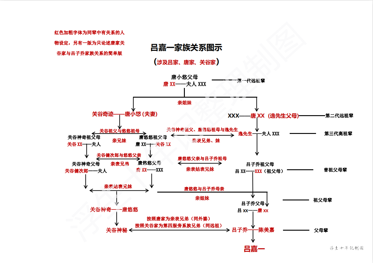 呂嘉一