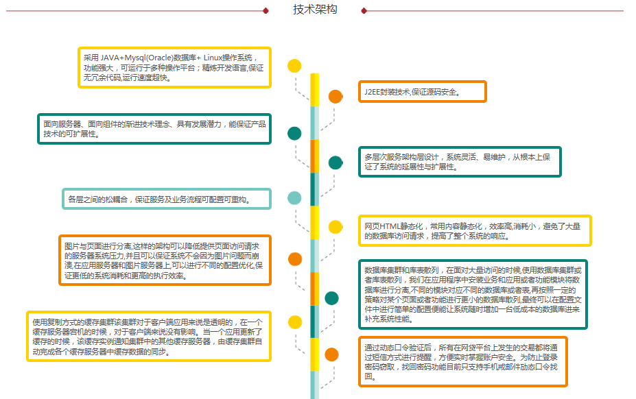 北京中企智導信息技術有限公司