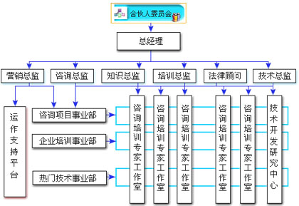 深圳市海之力研發管理諮詢顧問機構