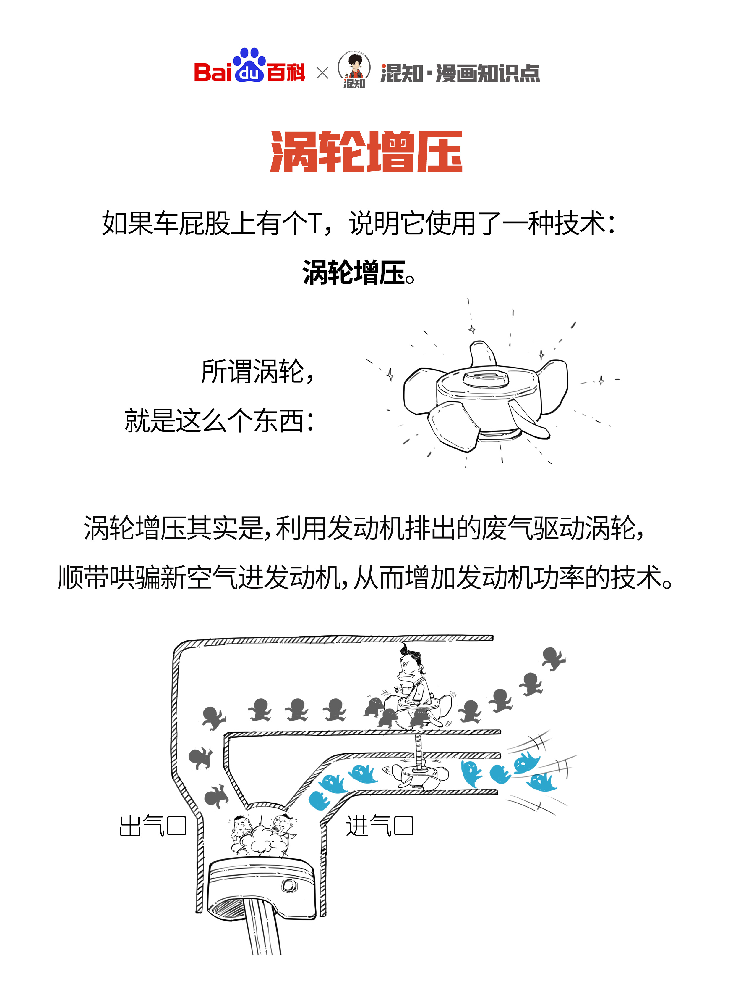 渦輪增壓