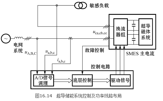 電磁蓄能