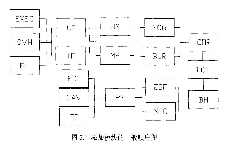 Melcor事故後果代碼系統