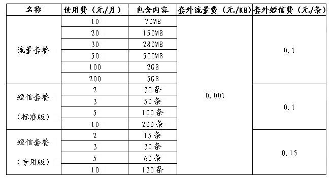 物聯網專網