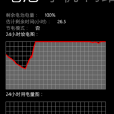 電池統計