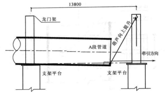 跨山谷架空管道安裝施工工法