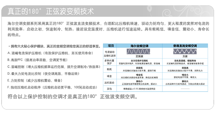 海爾空調KFR-35GW/01CA(R2DBPF)套機