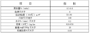 檢測項目