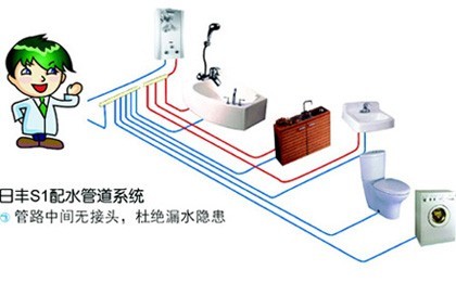 日豐S1配水管道系統