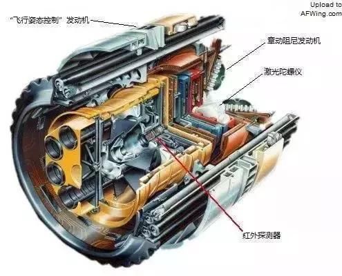 固體發動機襯層