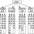 目標樹